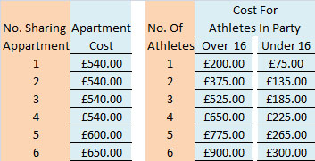 Prices